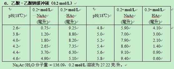 乙酸钠缓冲溶液用什么调ph（乙酸钠缓冲溶液怎么配置）