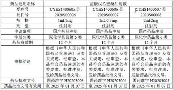 三唑仑化学名叫什么的简单介绍