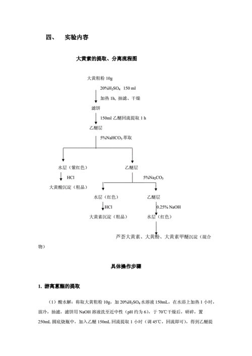 羟基蒽醌用什么试剂（羟基蒽醌类成分的鉴定）