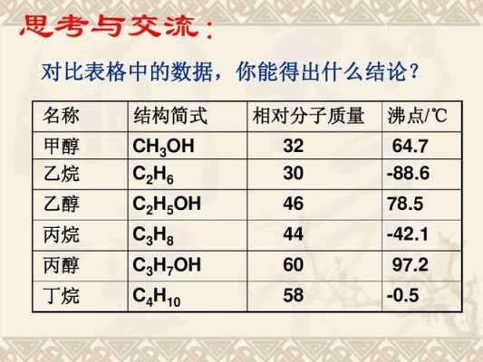 化学中12代表什么（化学中的11248是什么意思）