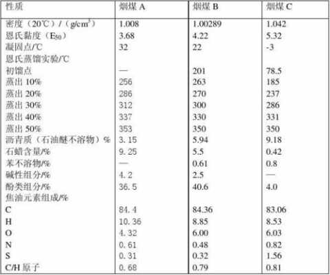 焦油化学名称叫什么（焦油化学成分）