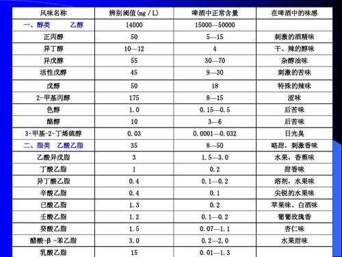 如使用过量的异戊醇有什么不好（异戊醇易制毒吗）