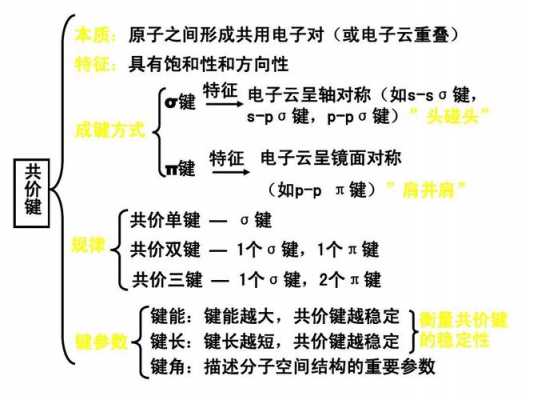 共价键什么时候可以旋转（共价键什么时候可以旋转的）