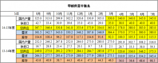 甲醇指数什么意思（甲醇系数是什么）