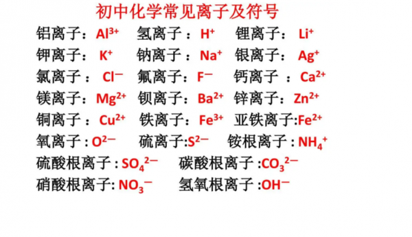 铁离子的3是什么意思（铁离子的离子符号是什么）