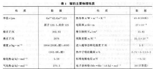 镓有什么物理性质（镓的物理性质和化学性质）