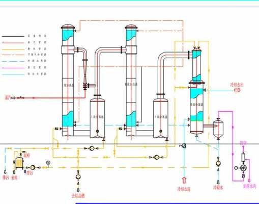 什么双效降膜蒸发器（双效降膜蒸发器工艺流程）