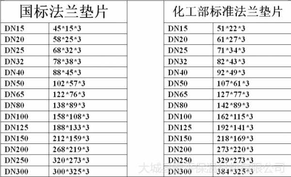 四氟垫片DN15是什么意思（dn20四氟垫片尺寸对照表）