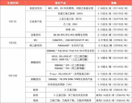 有机硅dmc报价什么意思（有机硅dmc是什么化学材料）