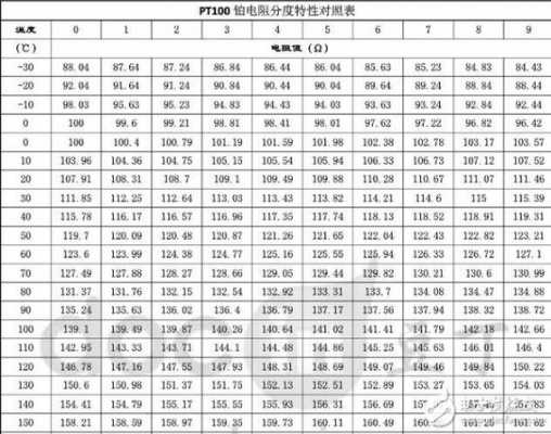 pt100铂电阻精度什么意思（铂电阻pt100计算）