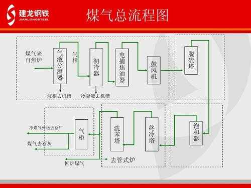 什么是回炉煤气（什么叫回炉）