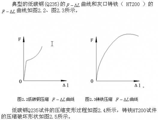 什么是轴向压缩（轴向压缩变形的特点是什么）