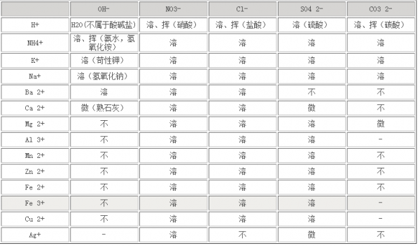 碳酸氢是什么沉淀（碳酸氢是什么沉淀物）