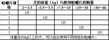 阿福拉纳是什么成分（阿福拉纳作用机理）