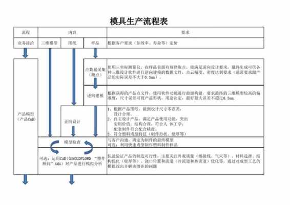 tmp是什么化工产品（tmp生产工艺）