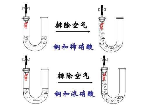 制作硝酸为什么要用双氧水（工业制硝酸为什么要过量空气）