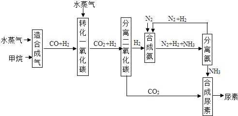 重氮盐制备前为什么加入（重氮盐制备前为什么加入氢氧化钠）