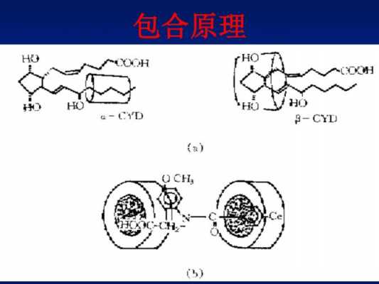 环糊精不能包什么二胺（环糊精的区别）