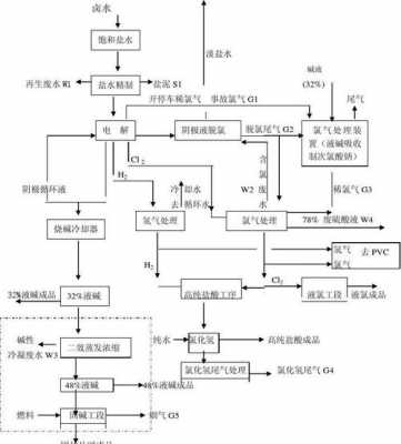 化工厂烧碱工是做什么的（化工烧碱工艺）