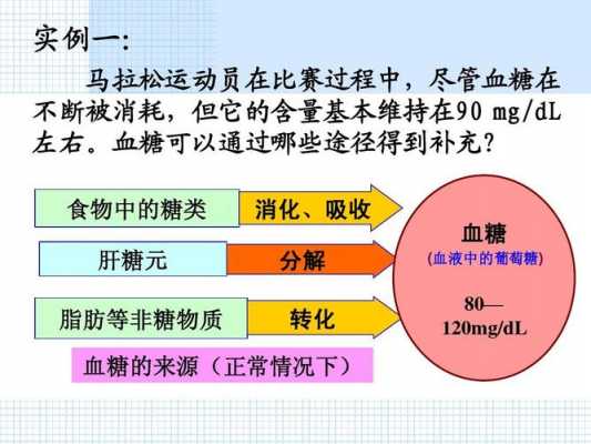 胰高血糖素为什么是蛋白质（胰高血糖素为什么是蛋白质激素）