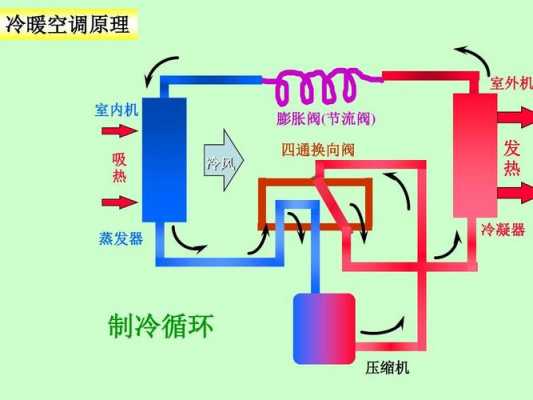 什么时候停电机冷却系统（电机系统冷却系统的冷却循环路径）