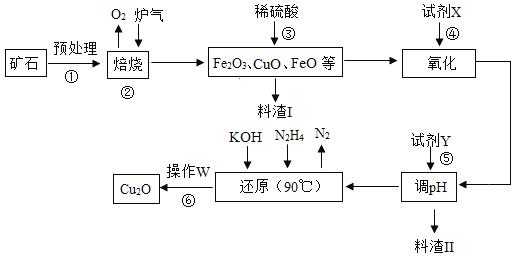 什么反应生成氧化亚铜和铜（生成氧化亚铜的反应）