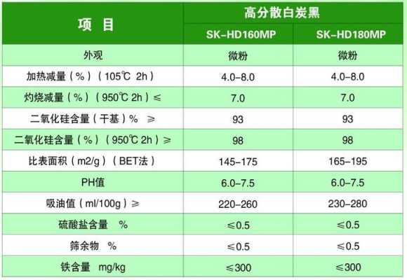 白炭黑主要成分是什么（白炭黑的主要用途）