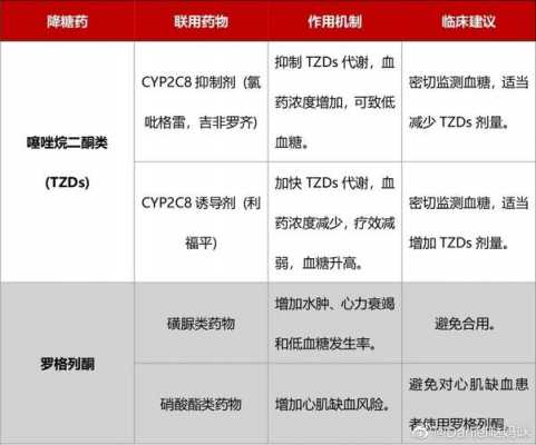 噻唑烷什么用途（噻唑烷二酮药物的作用）