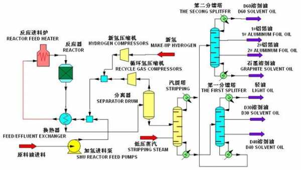 加氢石脑油什么意思（石脑油加氢工艺流程介绍）