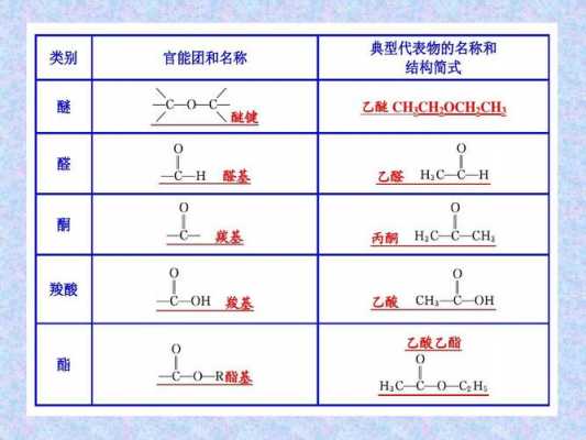 苯环加羟基加羧基叫什么（苯环上连一个羟基一个醛基叫什么）