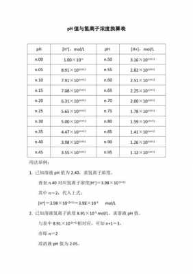 磷酸二氢钠ph值怎么算为什么（01m磷酸二氢钠ph）