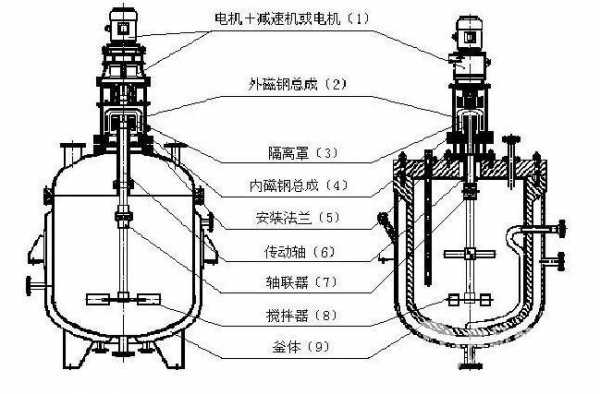 反应釜升温变慢是什么原因（反应釜升温使用方法）