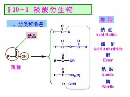 羟羧酸指示剂又叫什么（羧和羟作用）