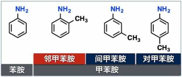 邻联甲苯胺的别名是什么（邻联甲苯胺对人体的危害）