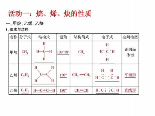 什么是烃露点（烃是什么东西）