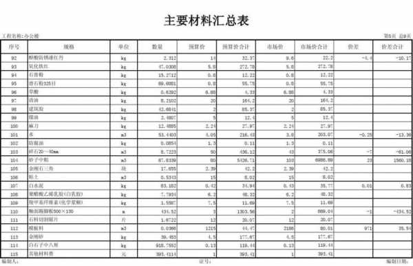 原材料107是什么东西（原材料一览表）