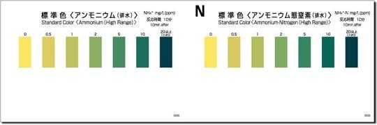 靛酚是什么颜色（靛酚蓝染料）