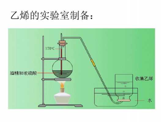 乙烯用什么做溶剂（乙烯用什么制备）