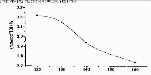 游离tdi是什么（游离的tdi）