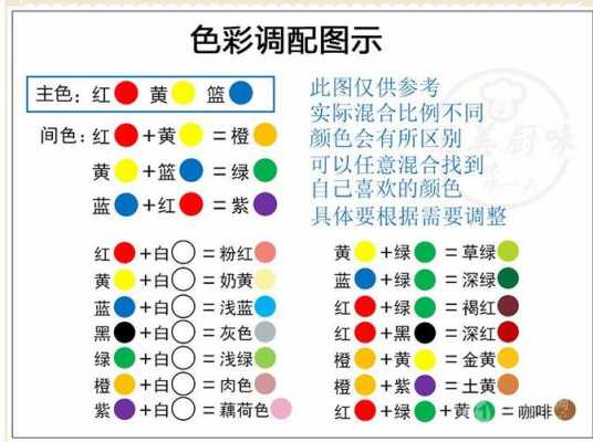 颜色剂和颜料有什么区别（颜料跟染料有什么区别）