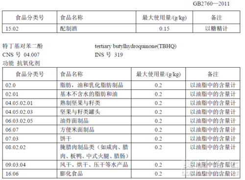 tbhq是什么食品添加剂的简单介绍