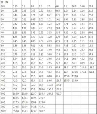 fm304法兰中的304是什么意思（304法兰理论重量表）