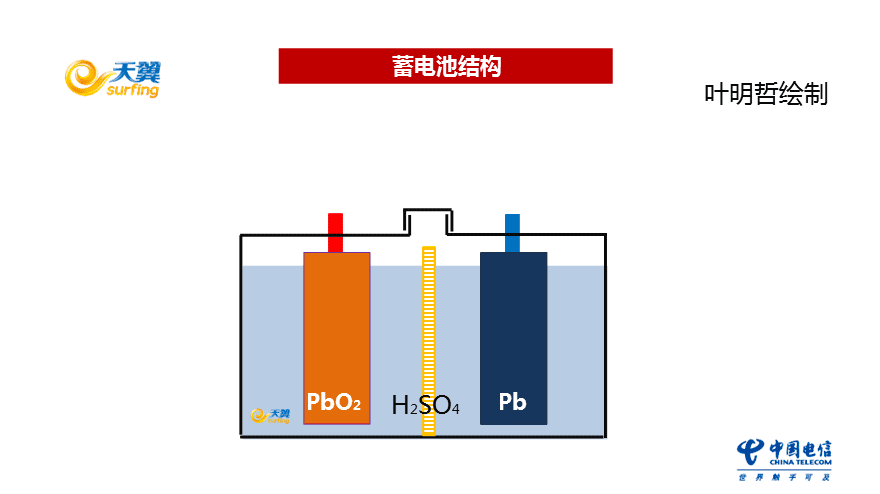 什么是高压电瓶（高压蓄电池的作用）