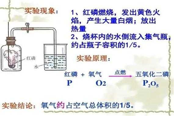 红磷燃烧发生的现象是什么（为什么红磷燃烧会产生白烟）