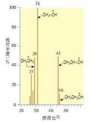 甲醚溶于水吗为什么（甲醚和水反应）