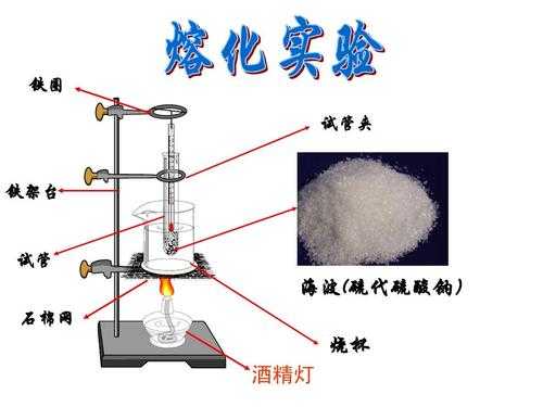 石英坩埚为什么不能熔化naoh（石英坩埚可以加热熔化氢氧化钠吗）