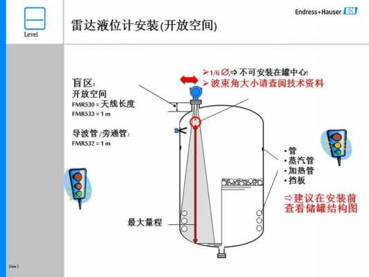 EH液位计波动大什么原因（e+h 液位计 主要电子模块故障）