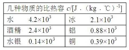 比热率是什么（比热系数是什么）