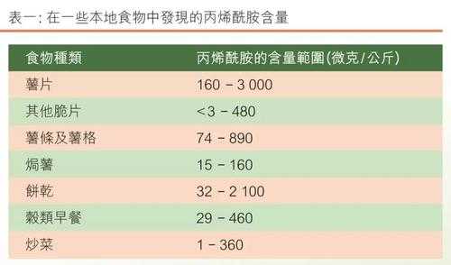 丙烯酰胺过硫酸铵是什么剂（过硫酸铵引发丙烯酰胺聚合）