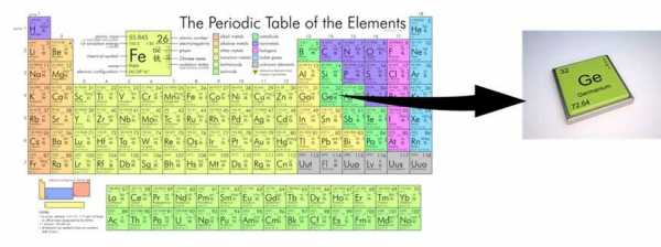 化学ge是什么元素（ge化学元素是什么意思）
